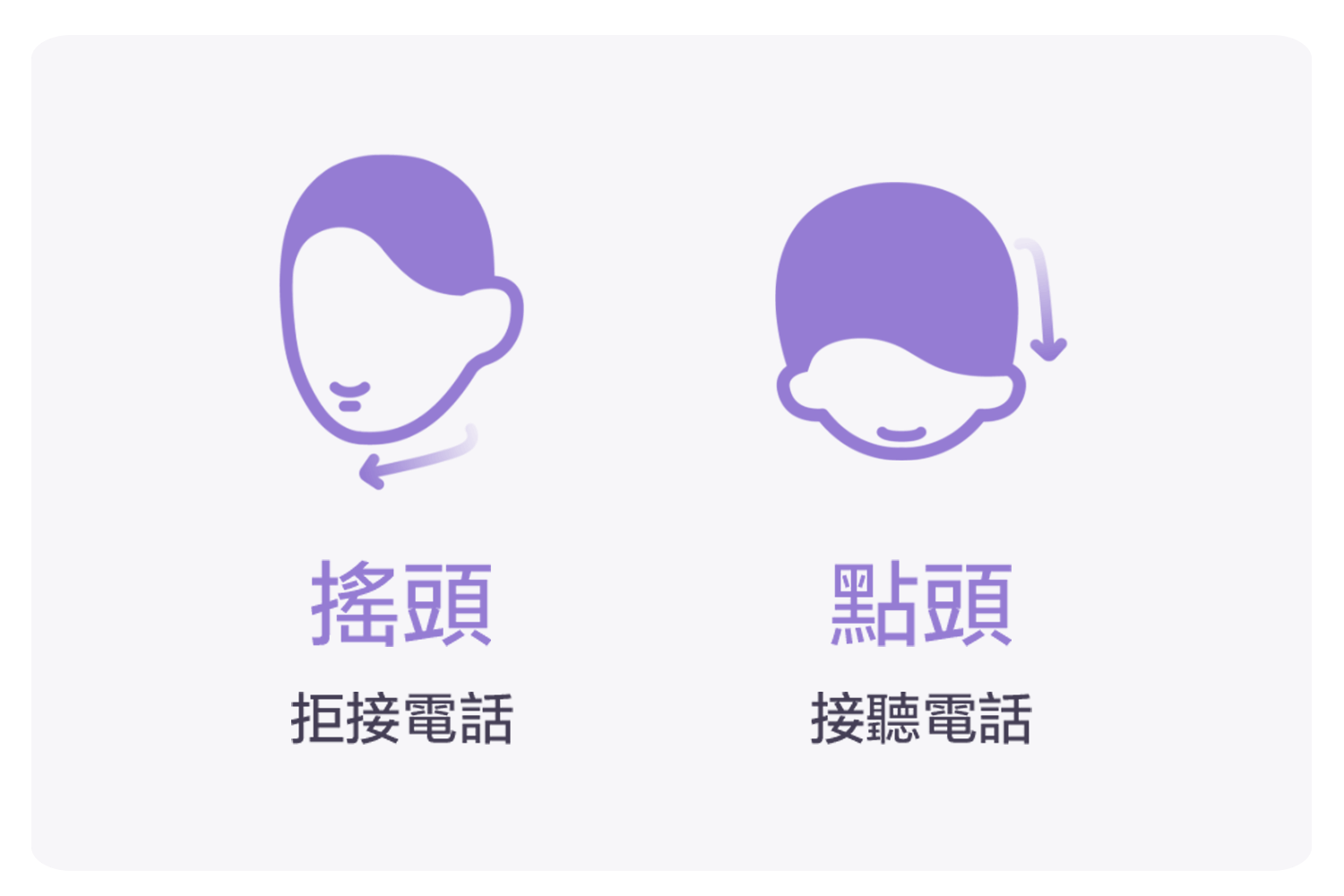 點頭接聽 搖頭拒接