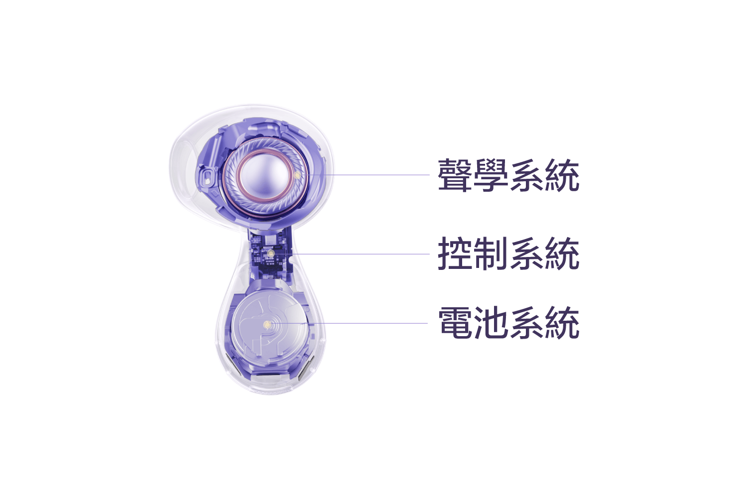 雙單元音效 全頻躍現