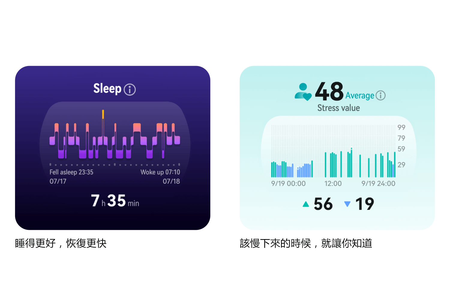 睡得更好，恢復更快