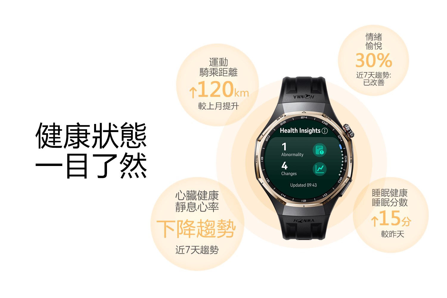 健康狀態 一目了然