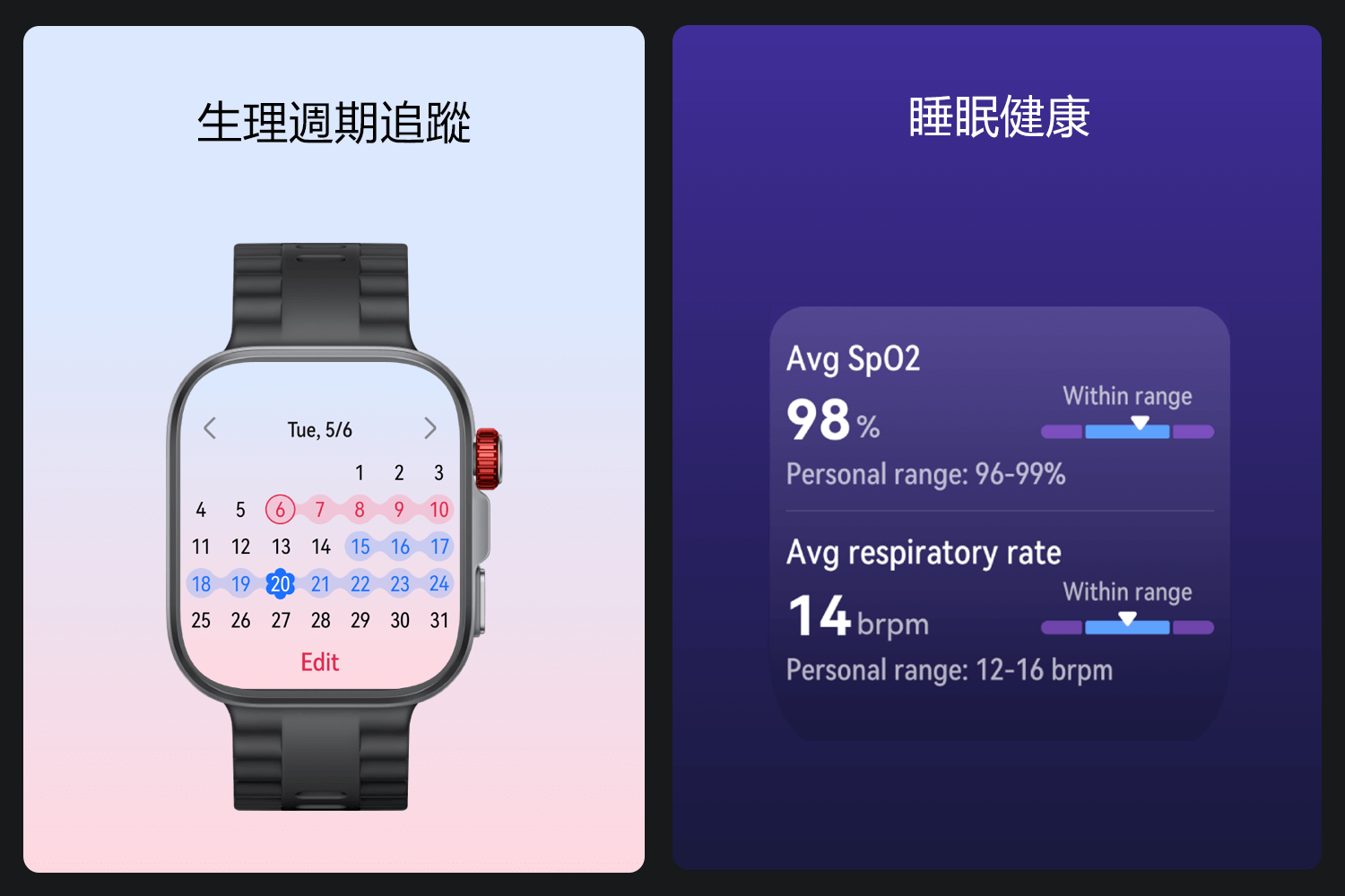 24/7 全天候健康偵測