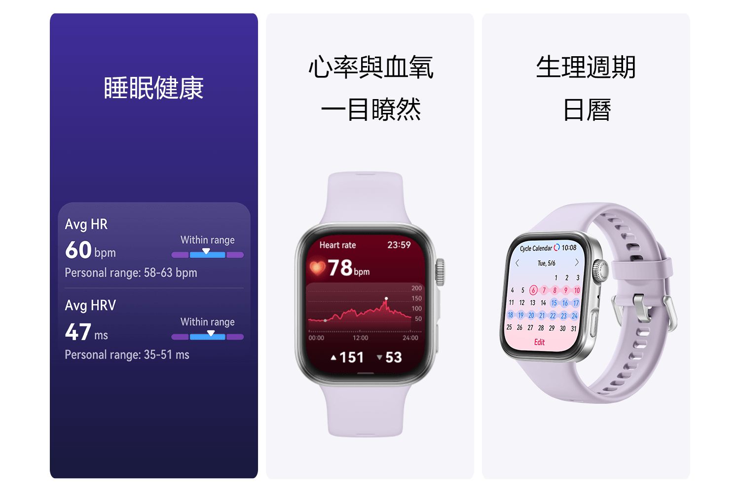 24/7 全天候健康偵測