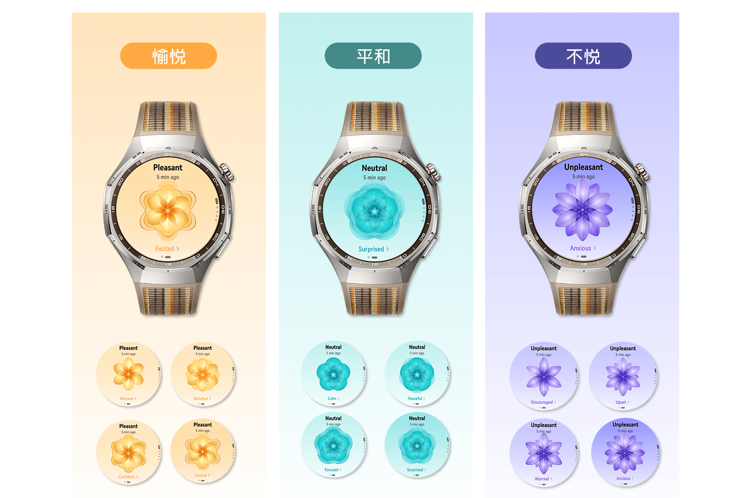 情緒盡在腕間