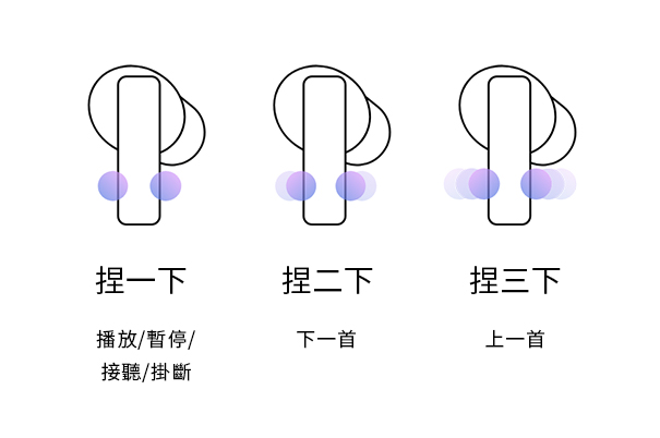 手機離手,操控不離手