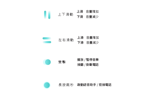 感應操作,自由操控,自在聆聽