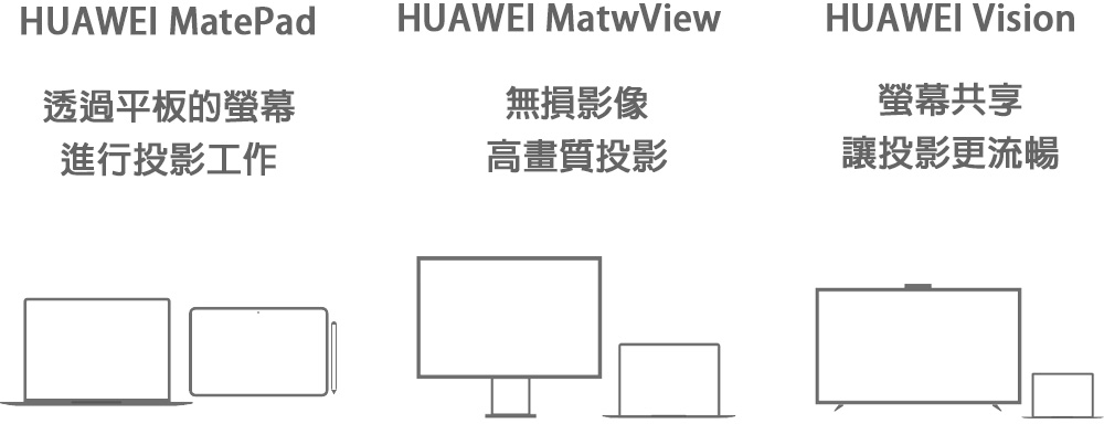 與其它設備連線