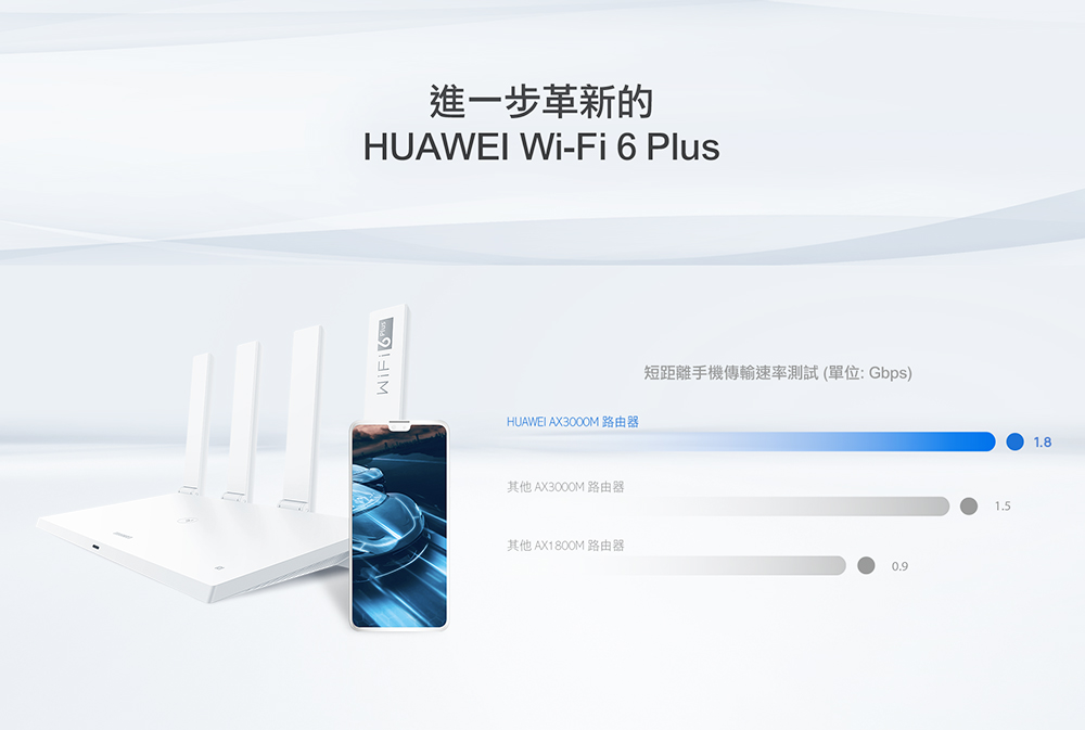 配合 HUAWEI Wi-Fi 6 Plus 的 HUAWEI Wi-Fi 6手機