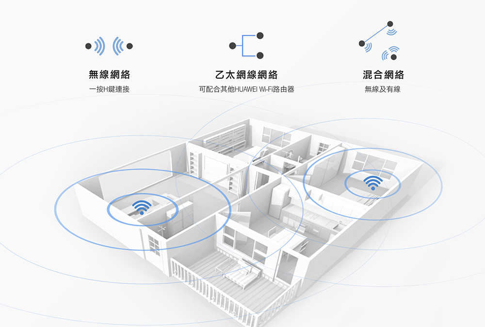 多路由器網絡可實現更大的Wi-Fi覆蓋