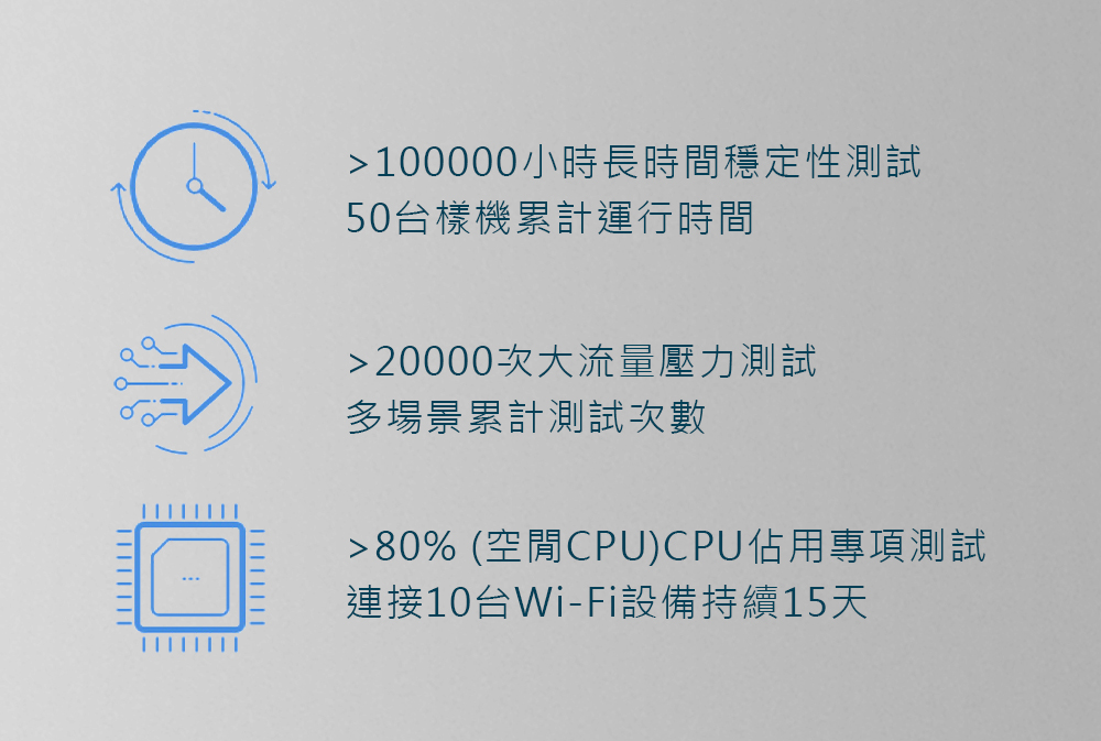 嚴苛測試,品質保障