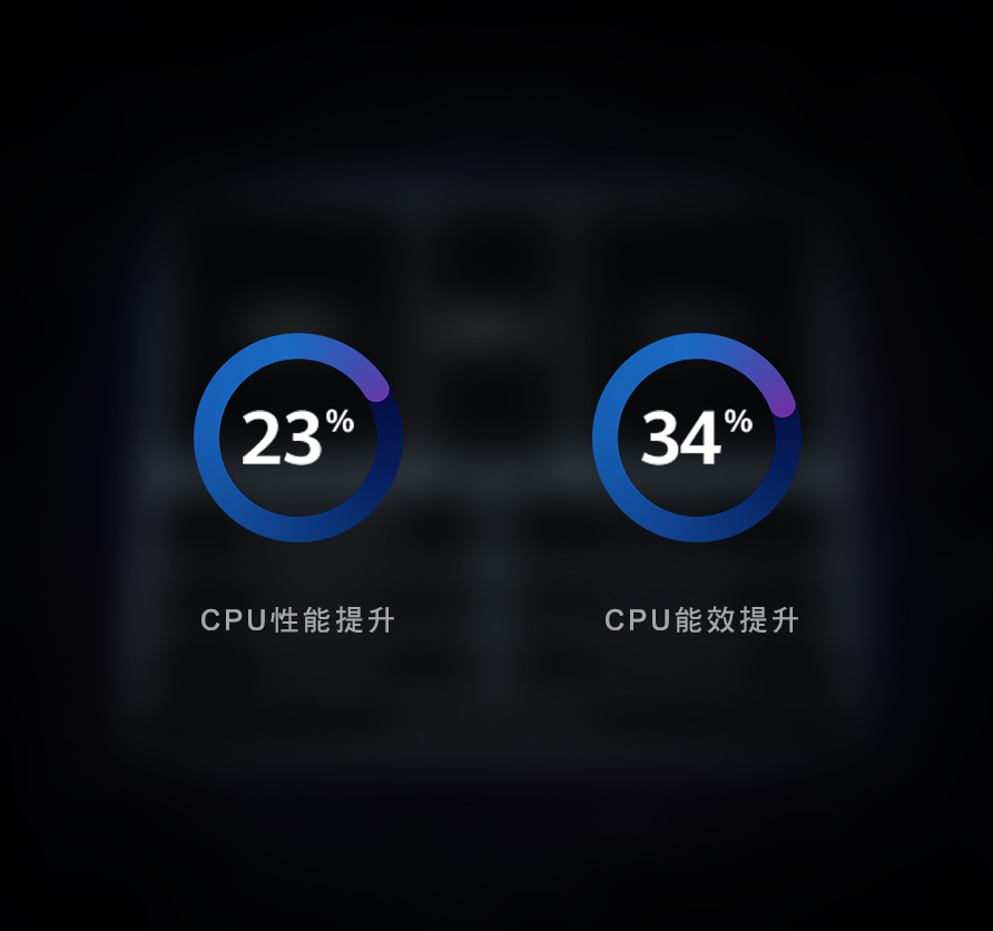 CPU能效提升