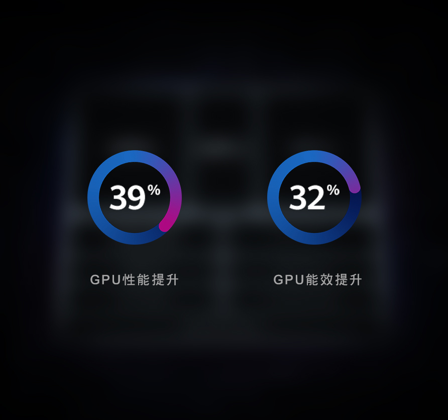 GPU性能提升