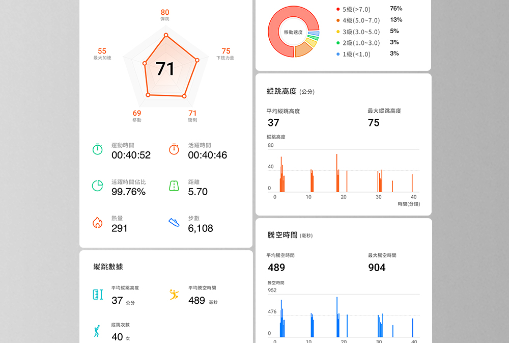 認識自己，跳越極限